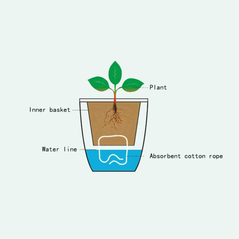 Gardening Tools Green - Lazy Flower Automatic Pot Flowerpot Imitation